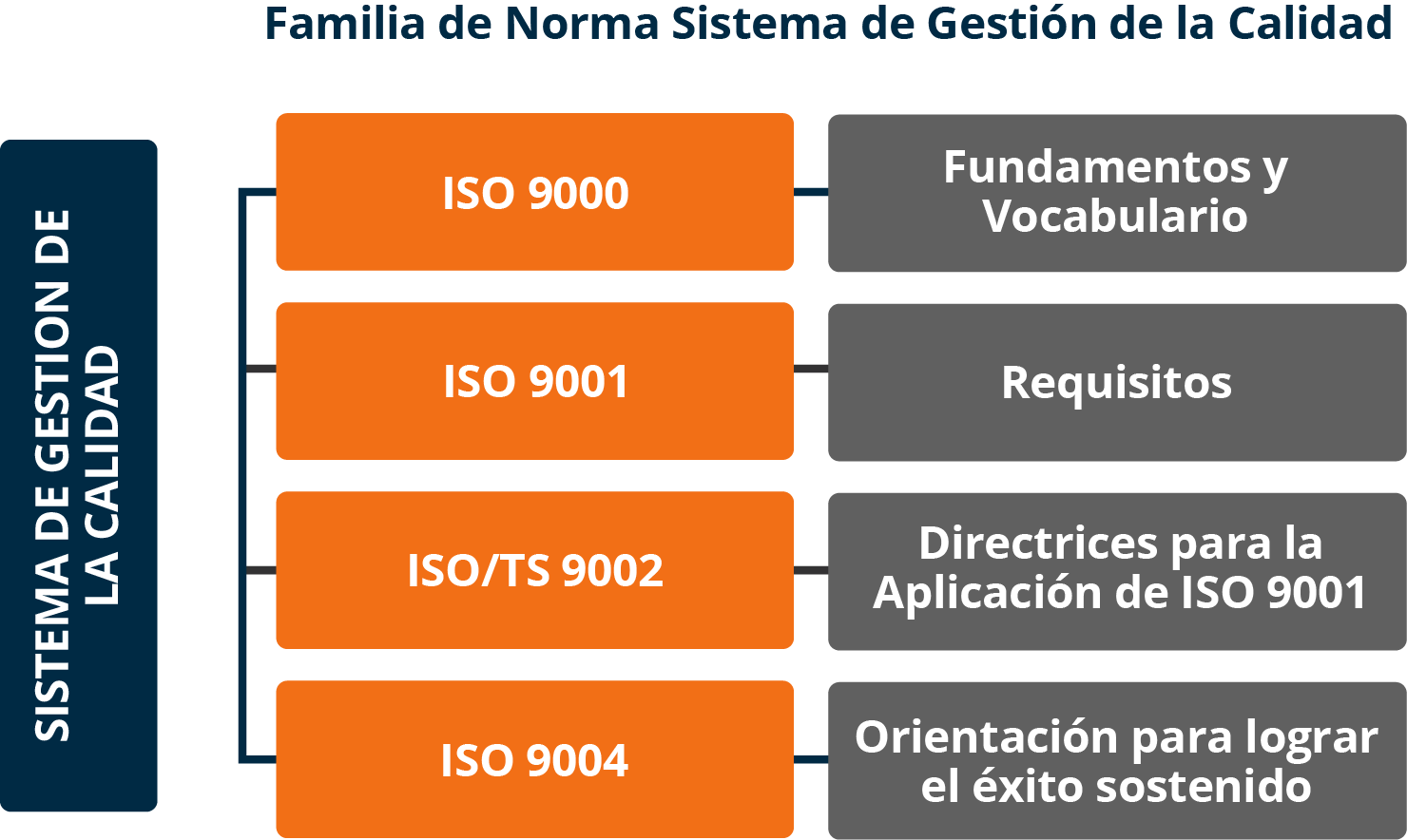 Figura 7.