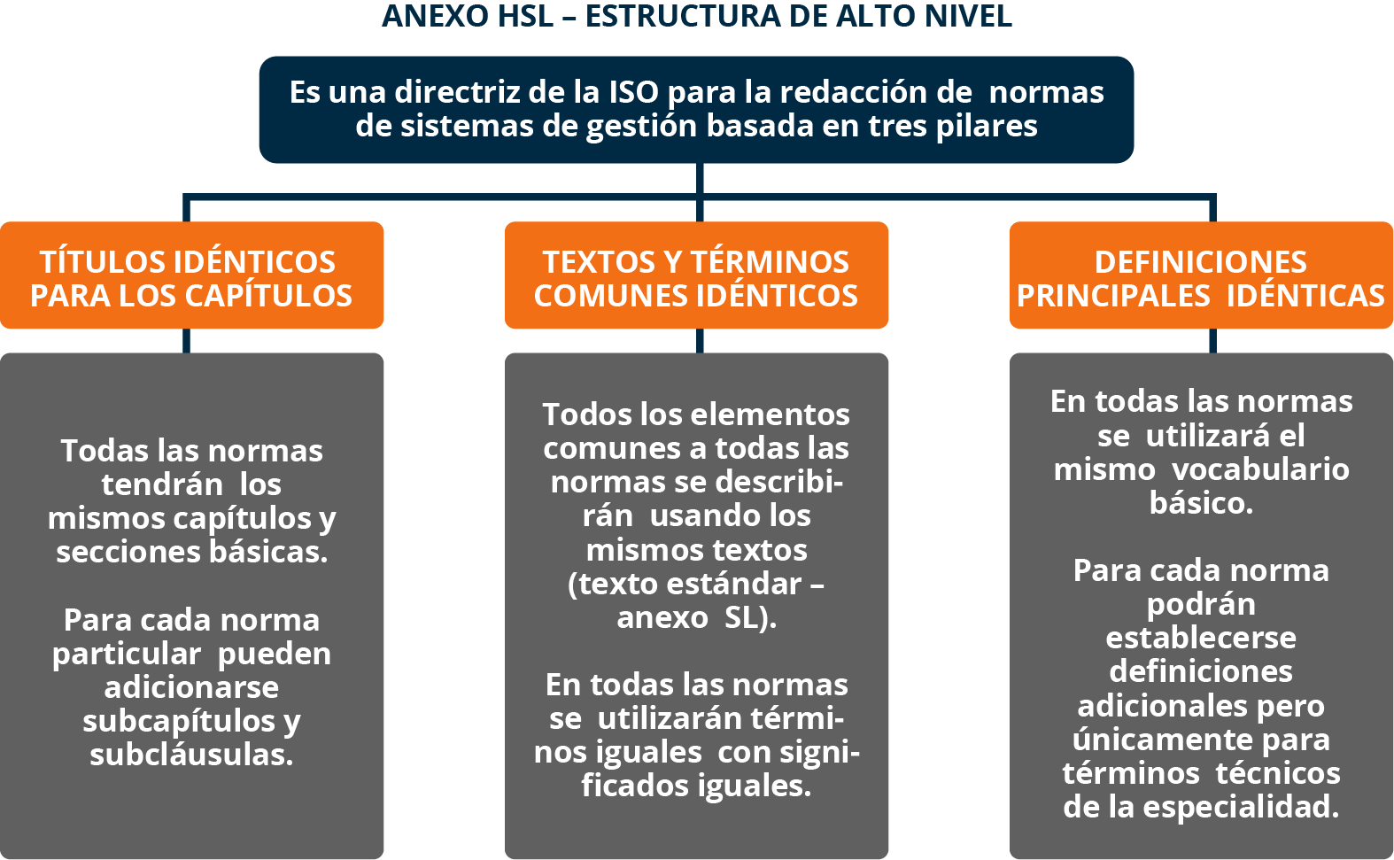 Figura 8.